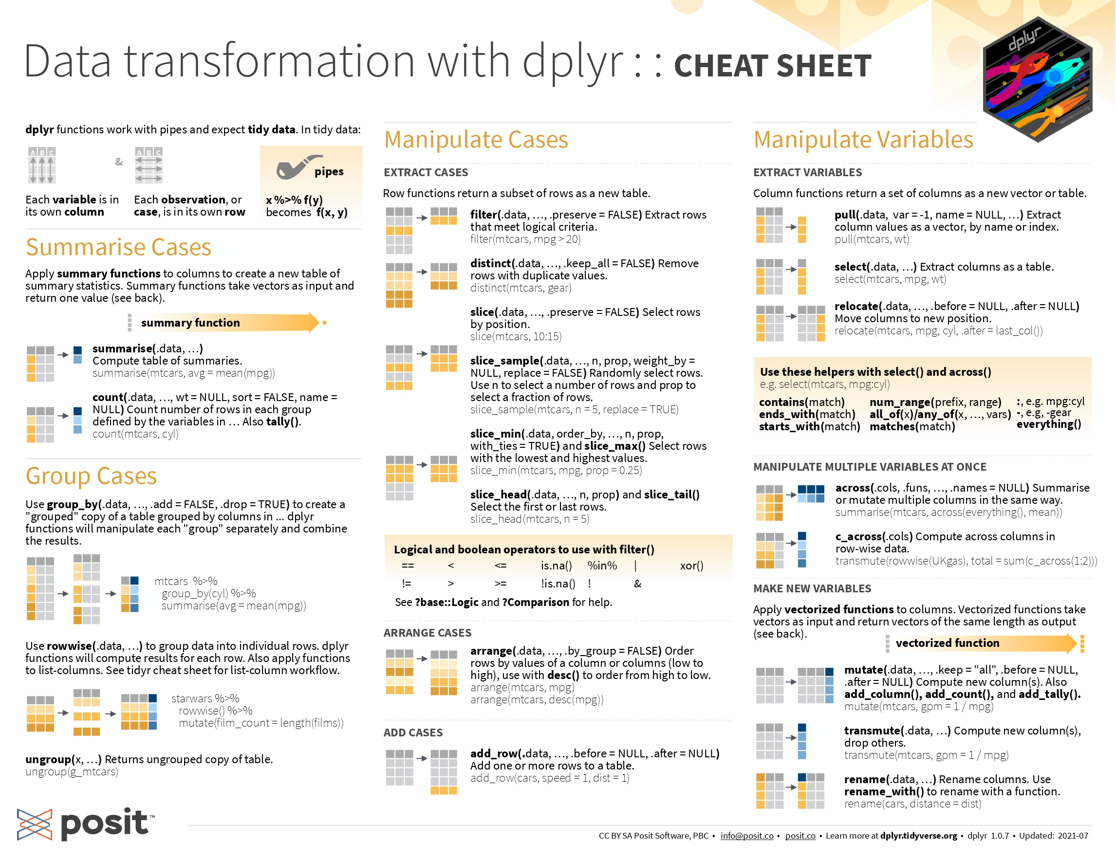 Dplyr Cheat Sheet (1)