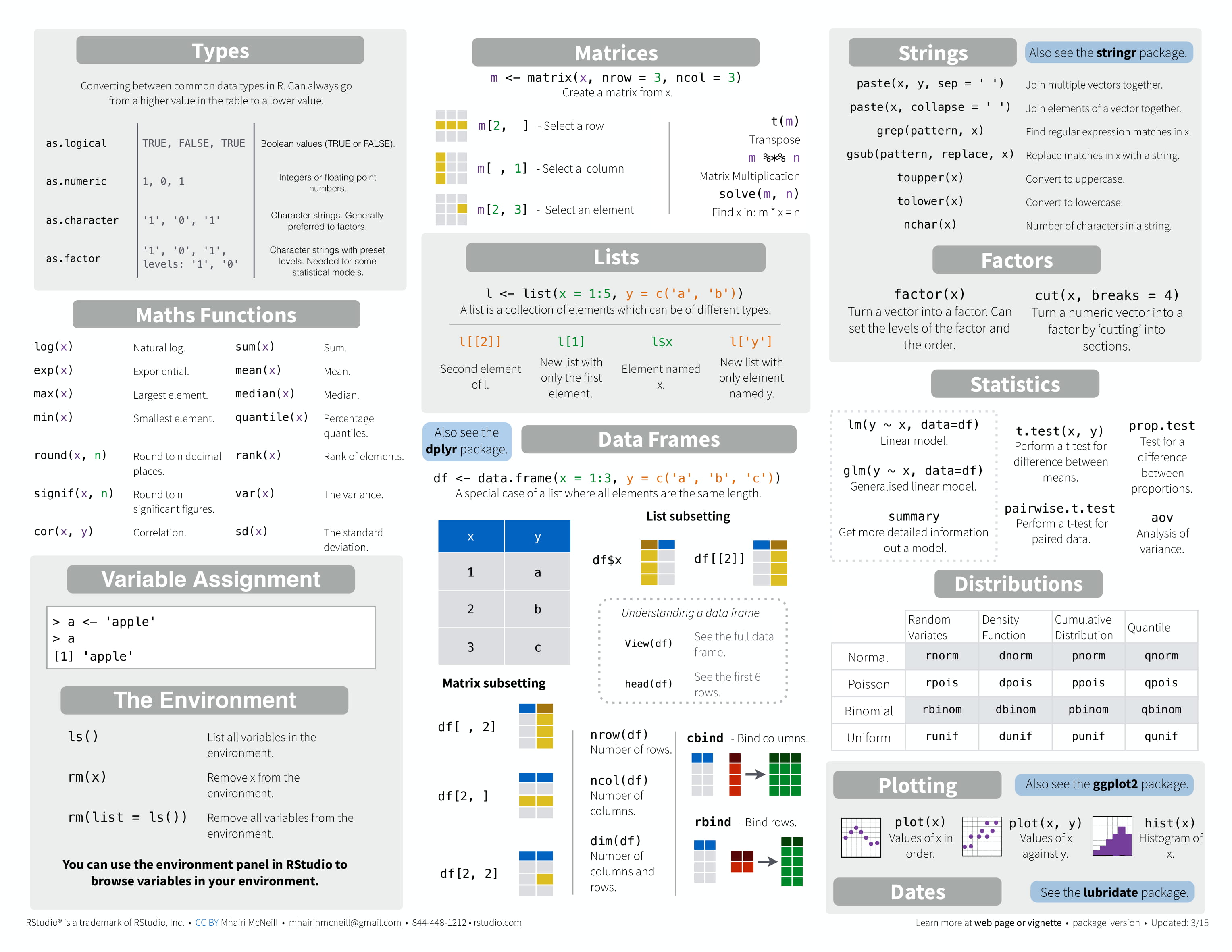 Base R Cheat Sheet (2)