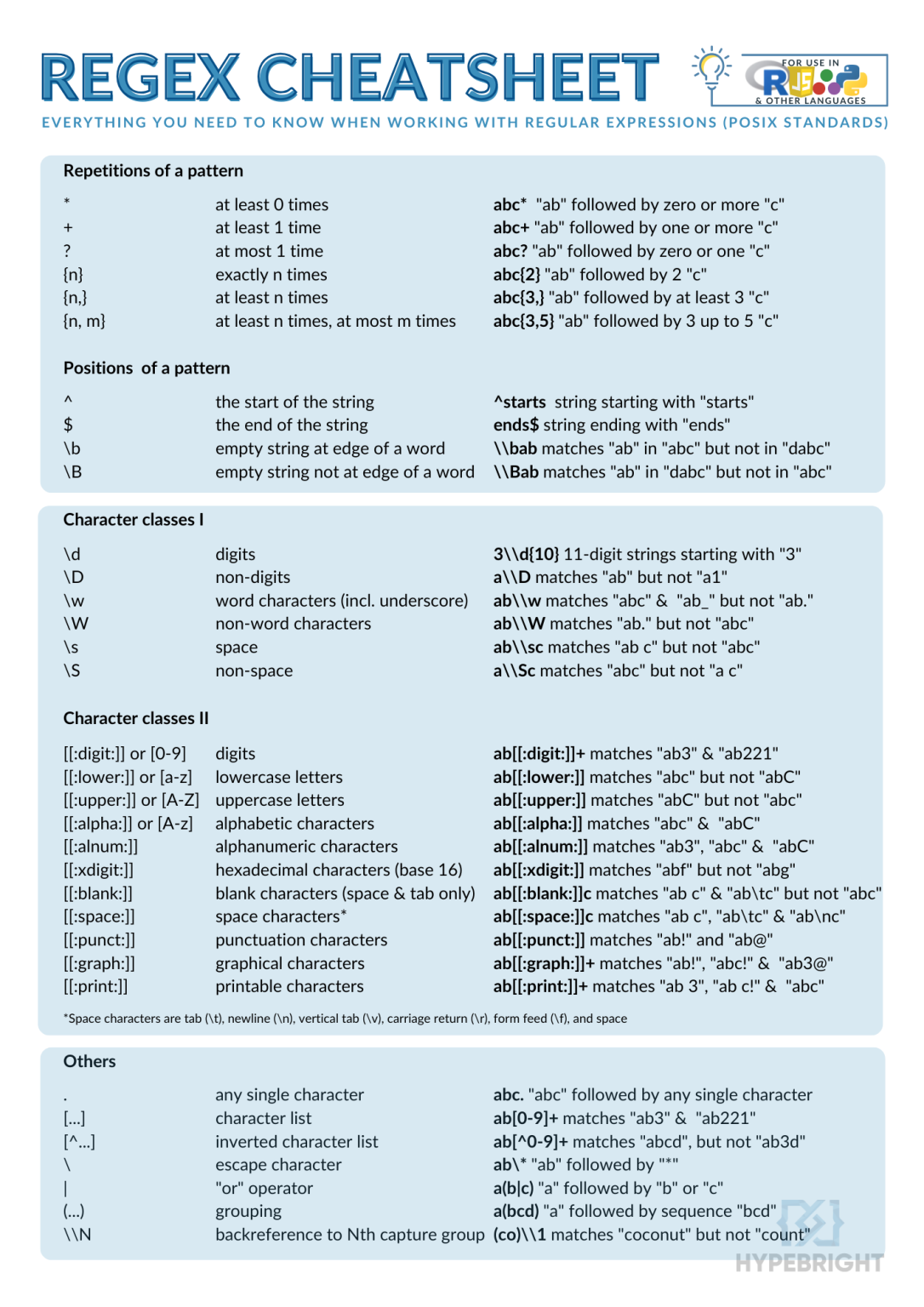 Regex Cheat Sheet