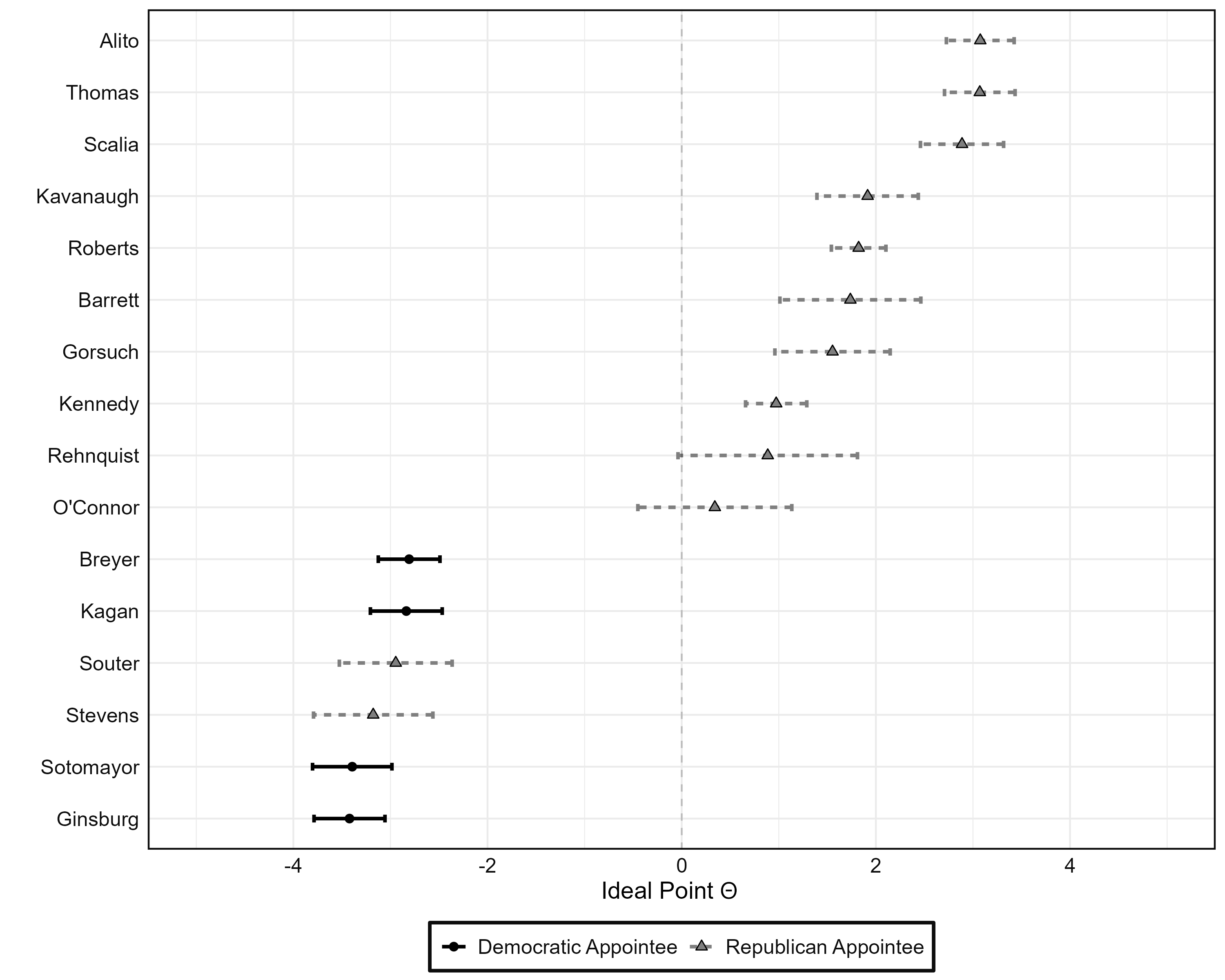 Scores from Static Specification (Figure 1)